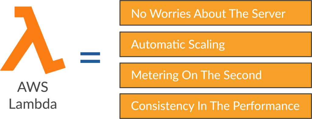 Google Cloud Run Alternatives
