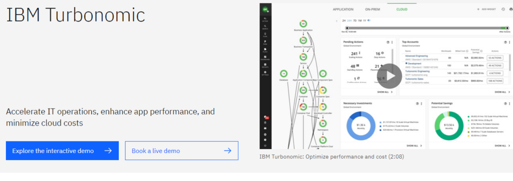 turbonomic