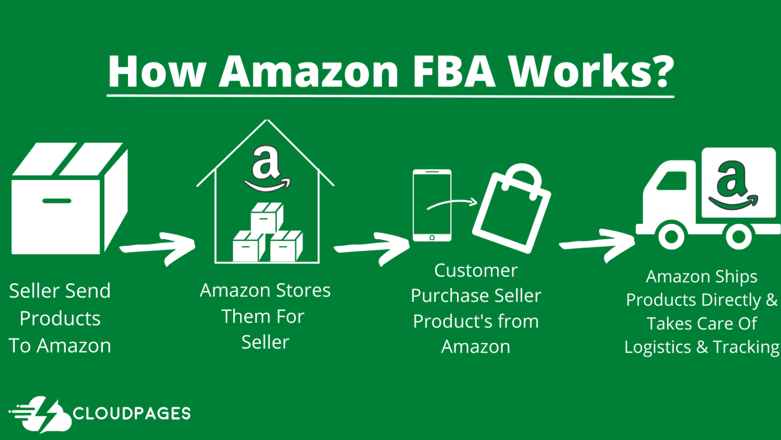 Amazon FBA Vs Dropshipping – Which Is Best In 2022?