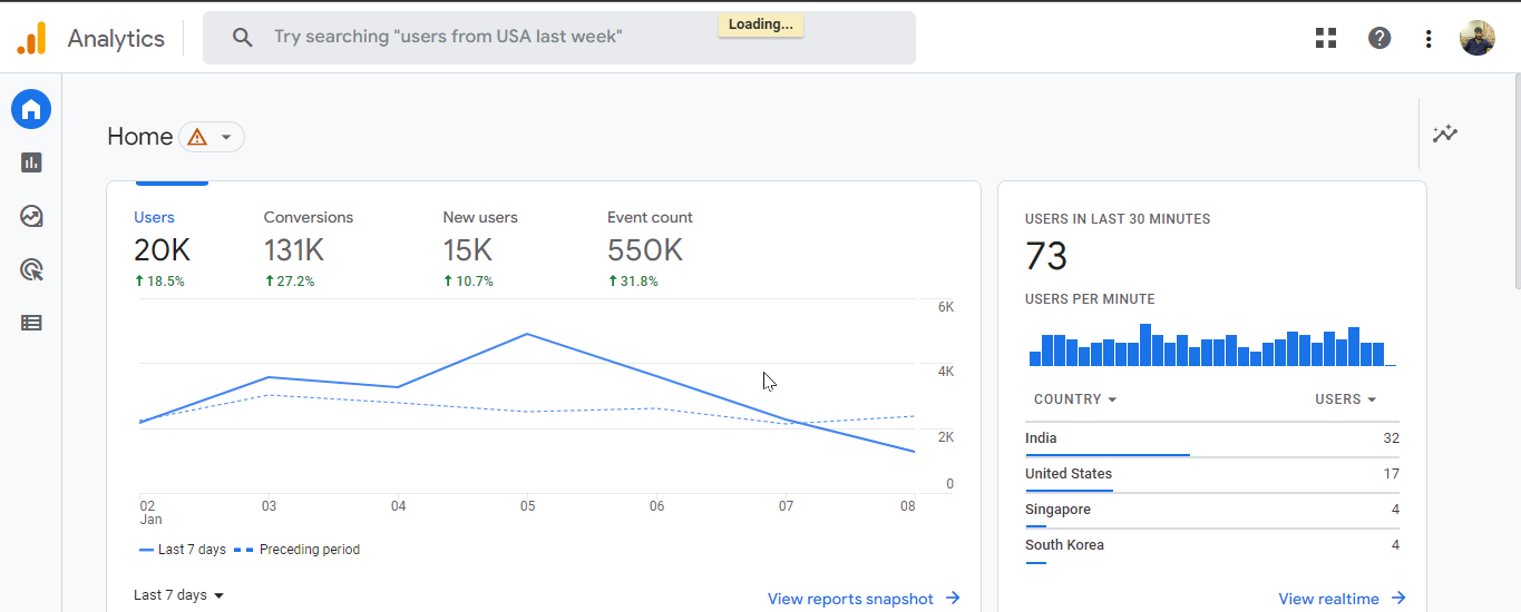 Top Tools for Startups You Need to Know - CloudPages